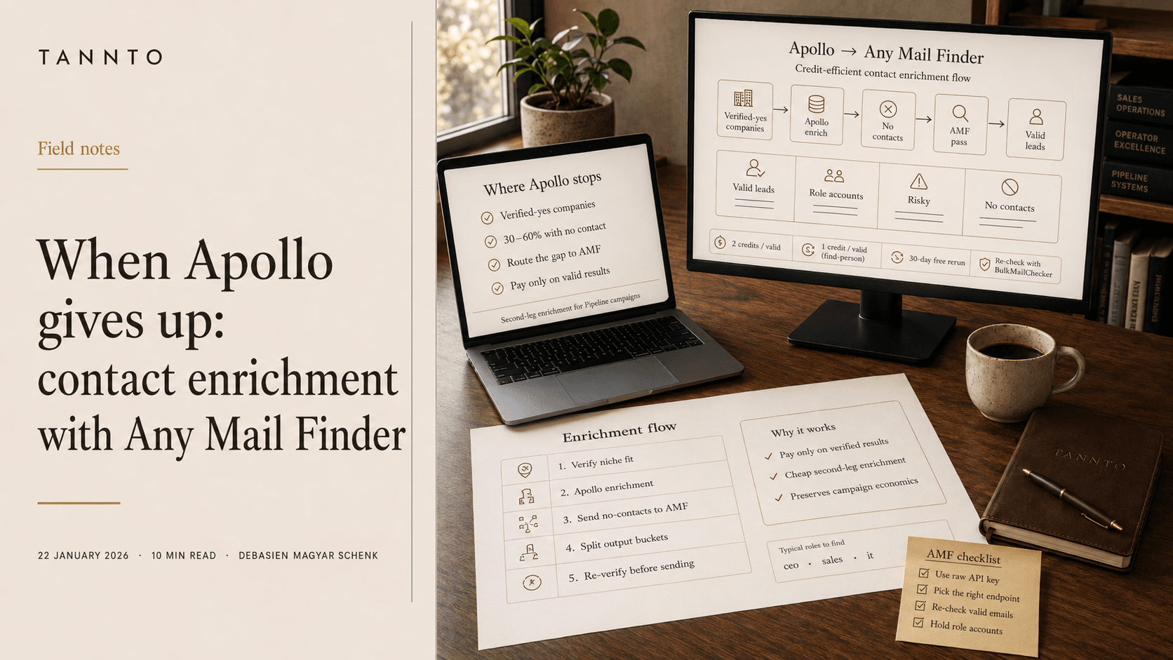 Stylised desk scene illustrating contact enrichment with Any Mail Finder — Apollo handoff to AMF, where Apollo stops, and the enrichment flow.
