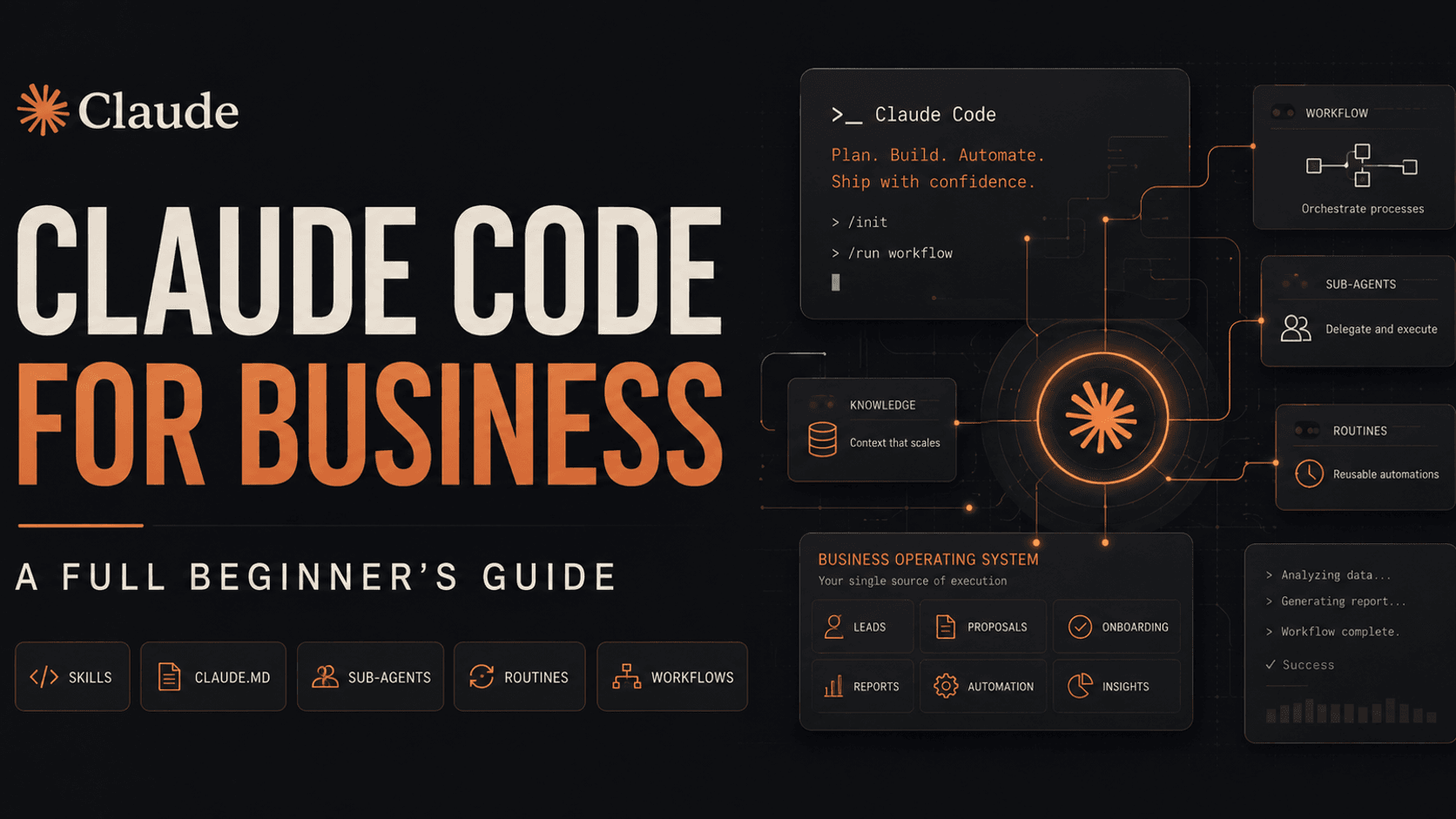 Diagram-style banner reading 'Claude Code for Business: a full beginner's guide', surrounded by the building blocks of skills, sub-agents, routines, and workflows.