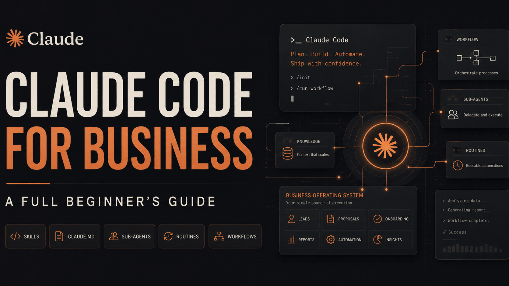 Diagram-style banner reading 'Claude Code for Business: a full beginner's guide', surrounded by the building blocks of skills, sub-agents, routines, and workflows.